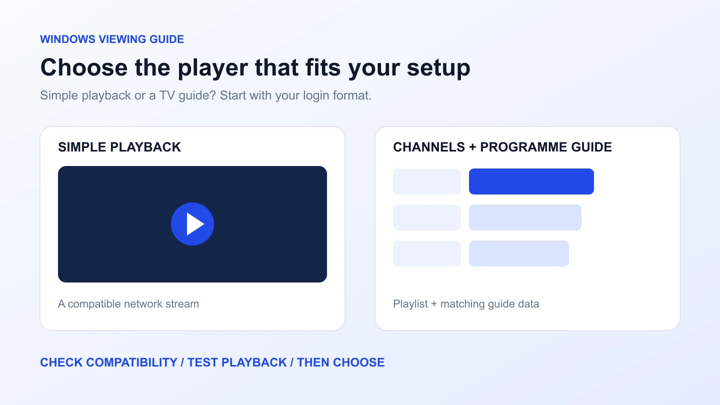 Windows IPTV player choices: simple playback or a TV guide